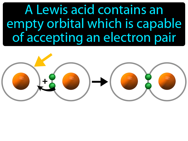 Lewis Acid Definition with no text