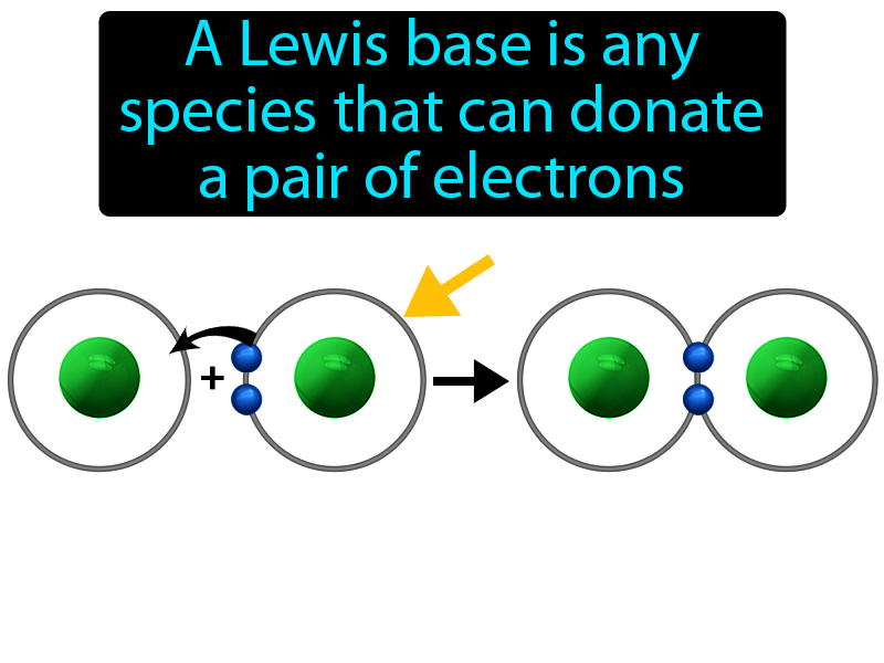 Lewis Base Definition with no text