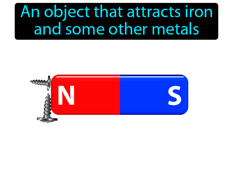 Magnet Definition with no text