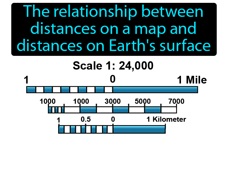 Map Scale Definition with no text
