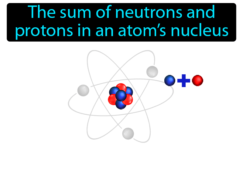 Mass Number Definition with no text