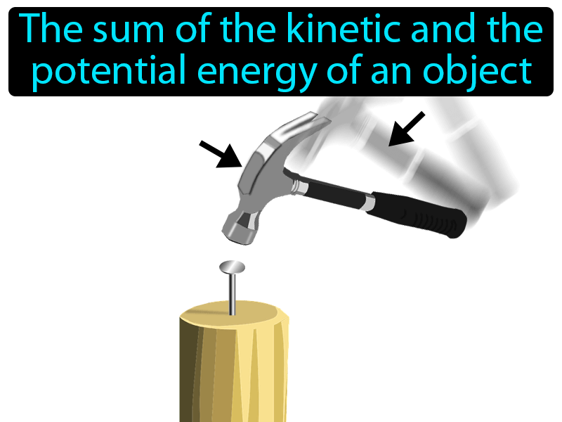 Mechanical Energy Definition with no text