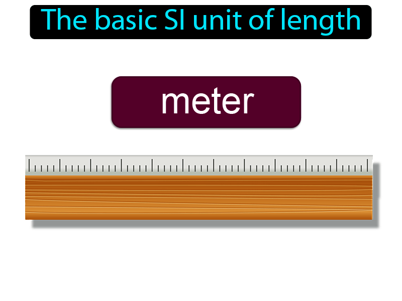 Meter Definition with no text