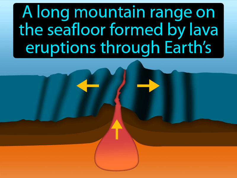Mid Ocean Ridge Definition with no text