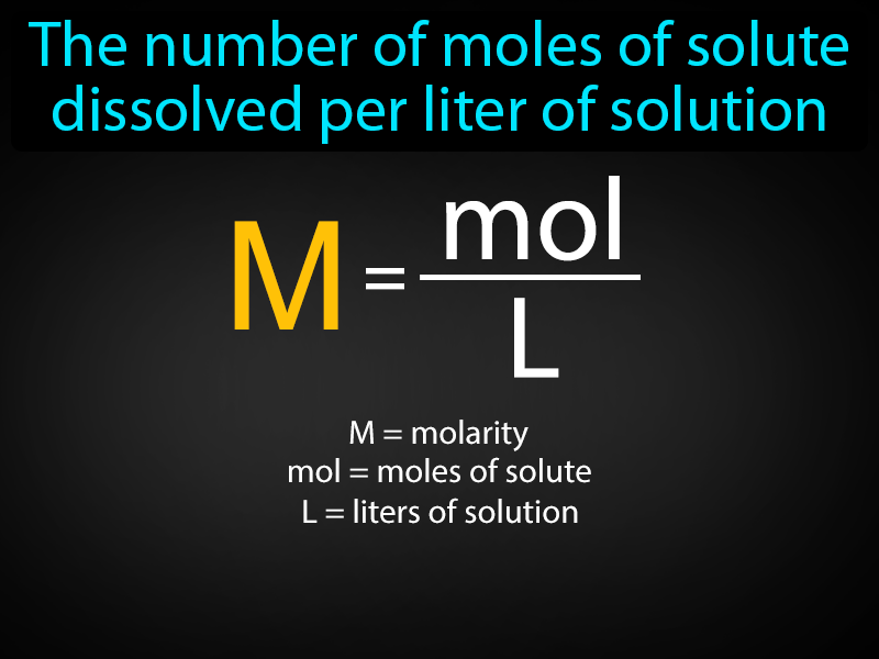 Molarity Definition with no text