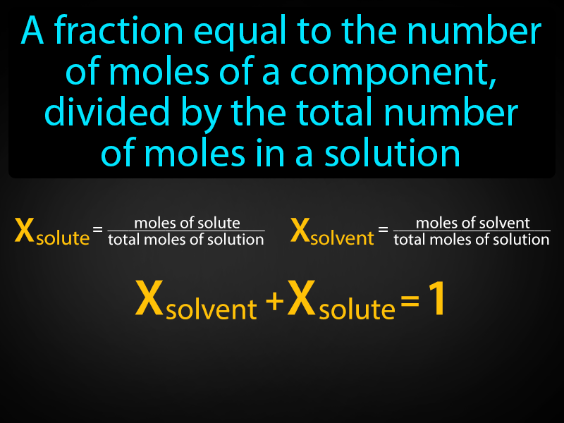 Mole Fraction Definition with no text