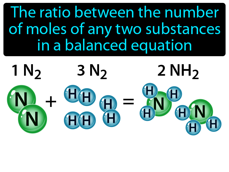 Mole Ratio Definition with no text