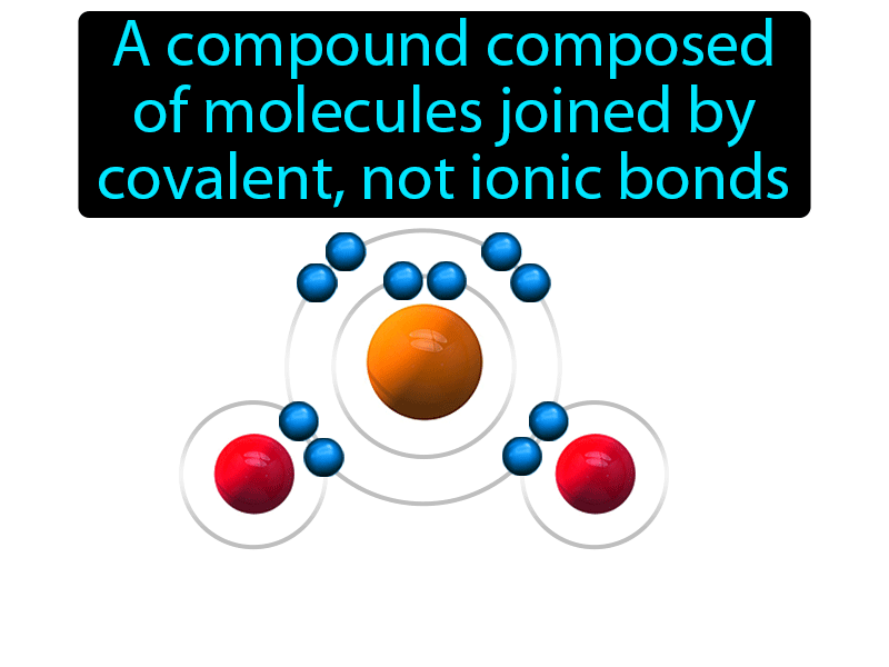 Molecular Compound Definition with no text