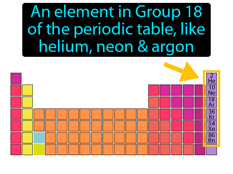 Noble Gas Definition Image GameSmartz