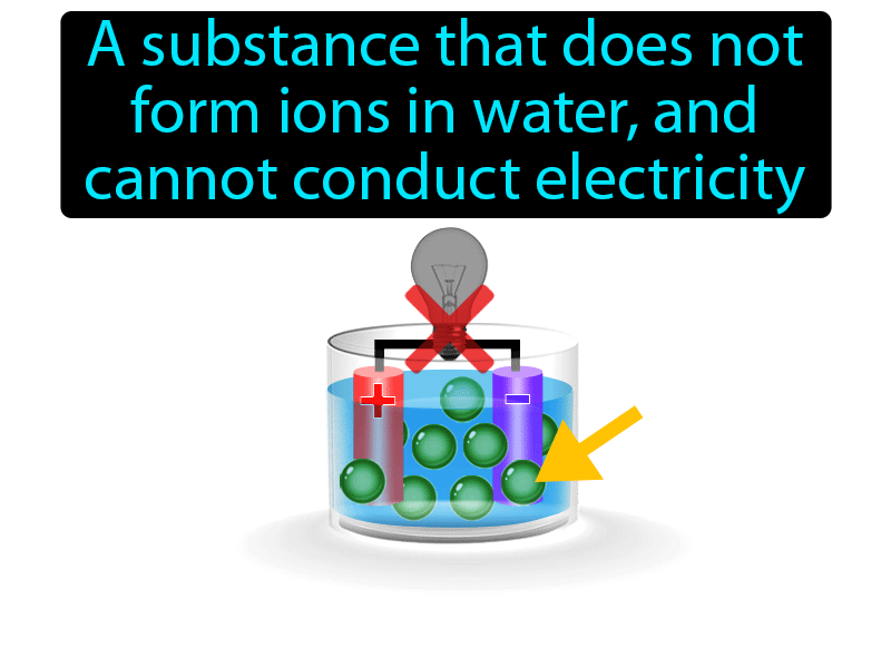 Nonelectrolyte Definition with no text