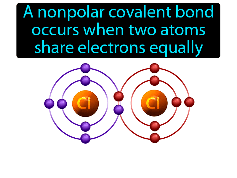 Nonpolar Covalent Bond Definition with no text