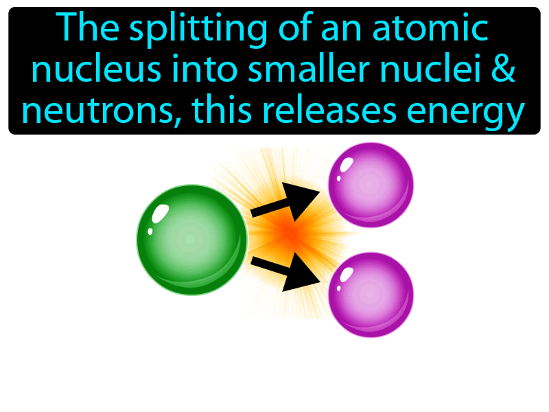 Nuclear Fission Definition with no text