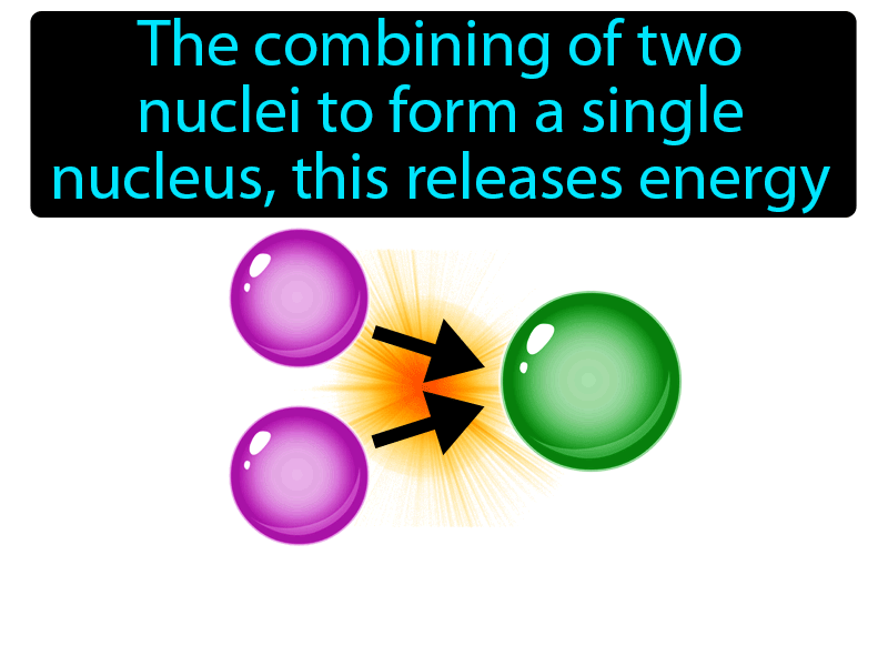 Nuclear Fusion Definition with no text