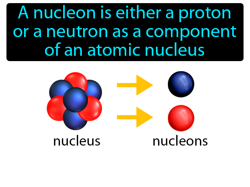 Nucleon Definition with no text