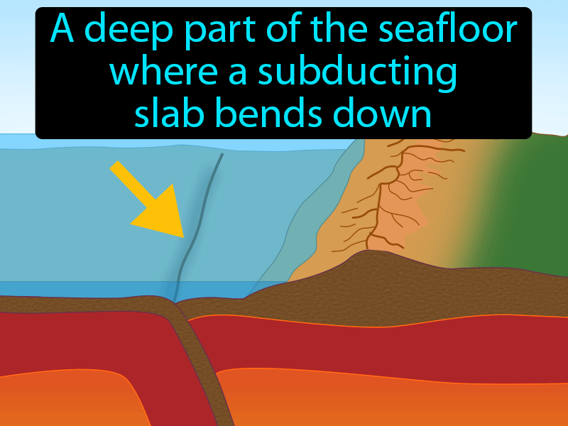 Ocean Trench Definition with no text