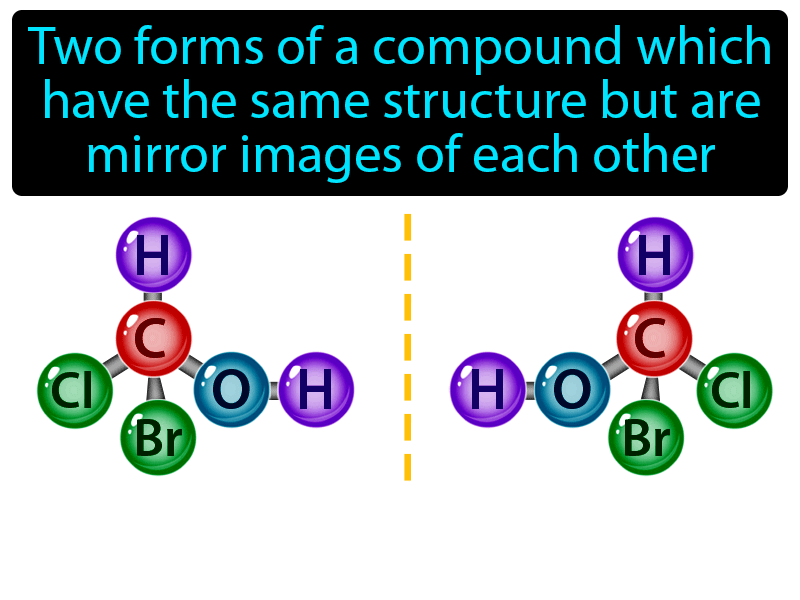 Optical Isomer Definition with no text