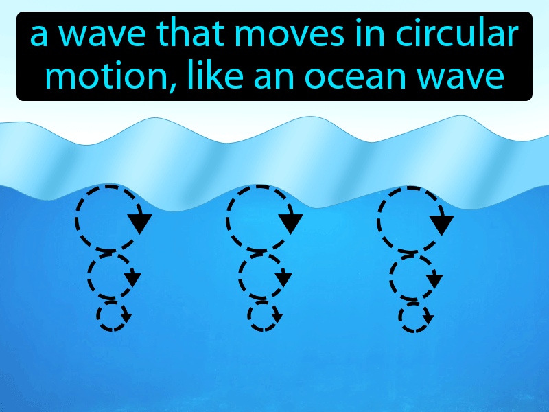 Orbital Wave Definition with no text