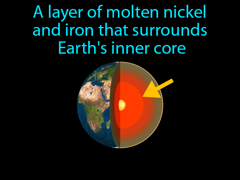 Outer Core Definition with no text