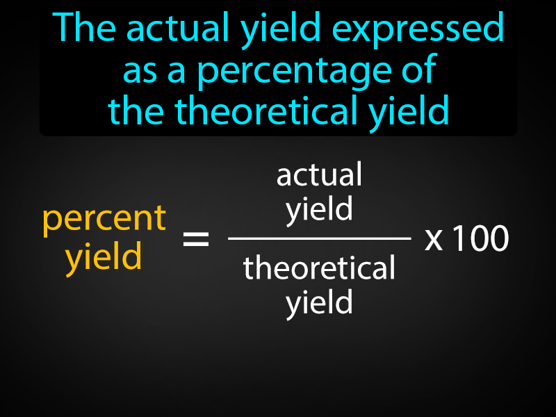 Percent Yield Definition with no text