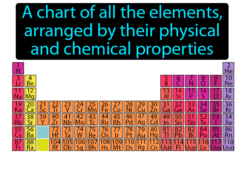 Periodic Table Definition with no text