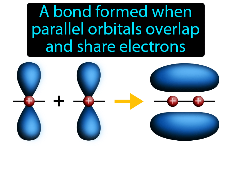 Pi Bond Definition with no text