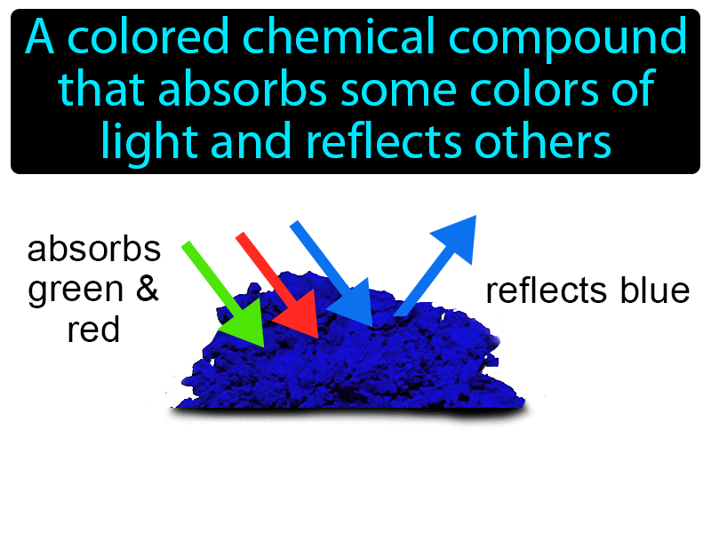 Pigment Definition with no text