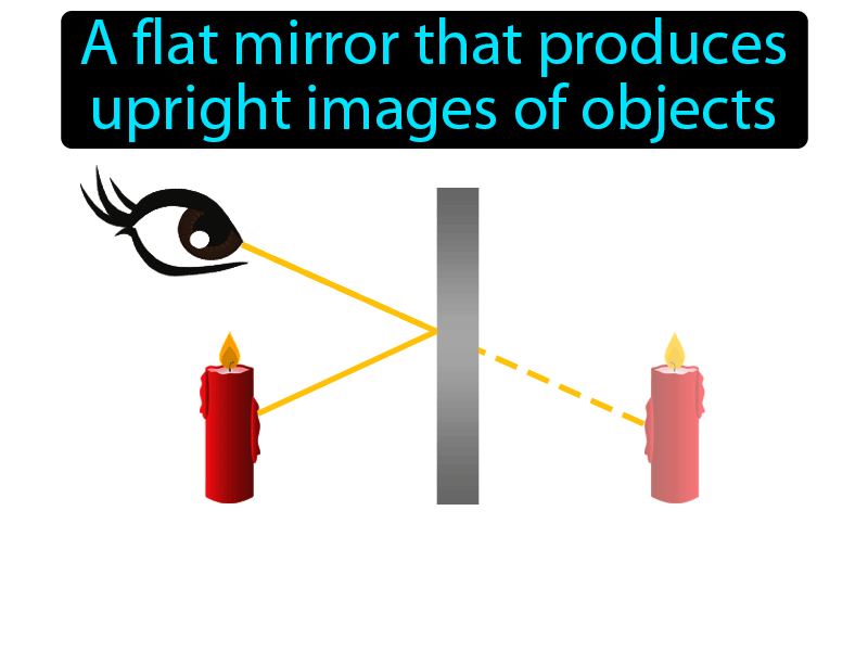 Plane Mirror Definition with no text