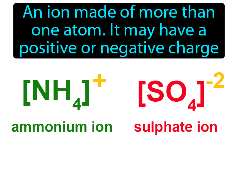 Polyatomic Ion Definition with no text