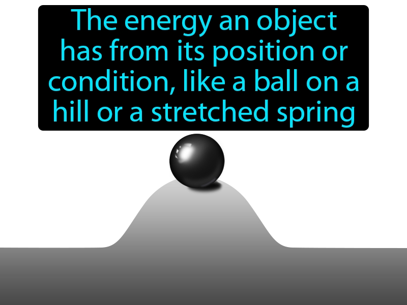 Potential Energy Definition with no text