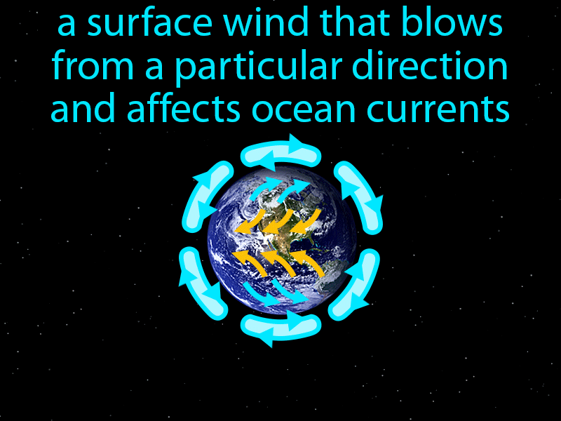 Prevailing Winds Definition with no text