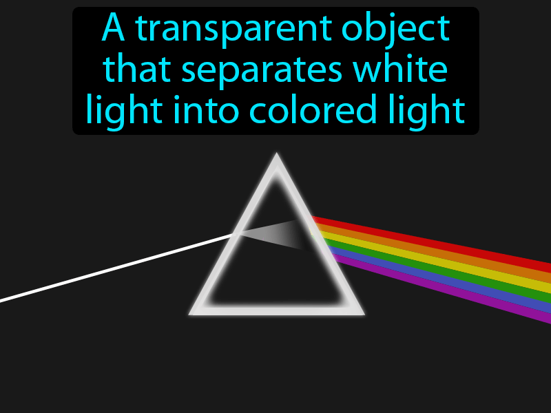 Prism Definition with no text