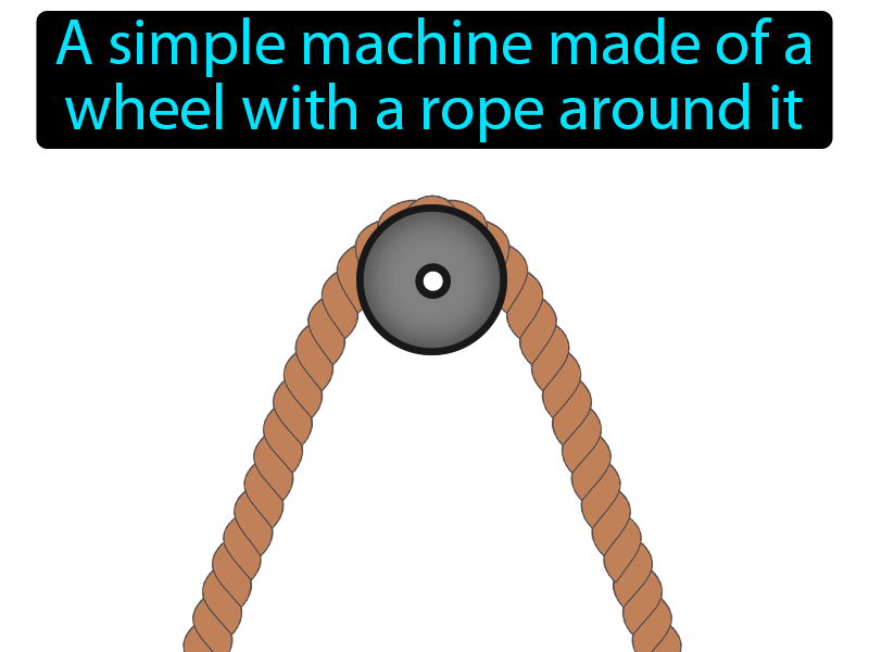 Pulley Definition with no text