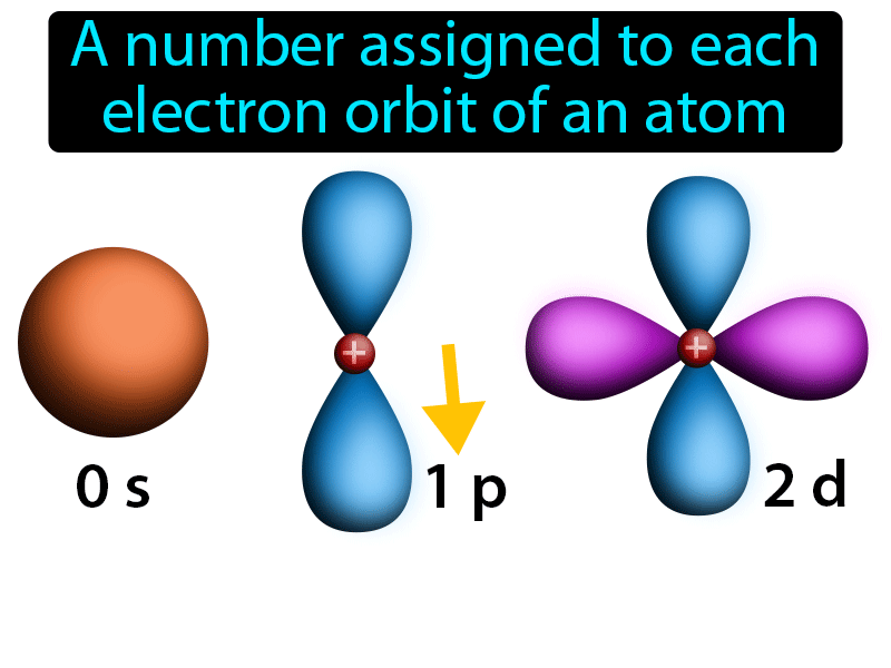 How To Find Magnetic Quantum Number Of An Element