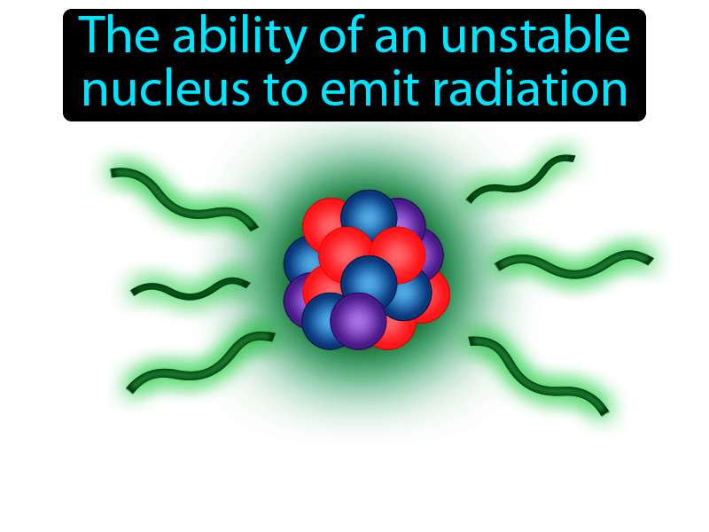 Radioactivity Definition with no text