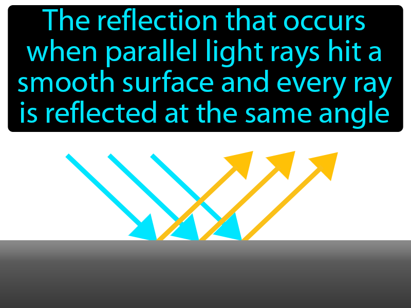 Regular Reflection Definition with no text