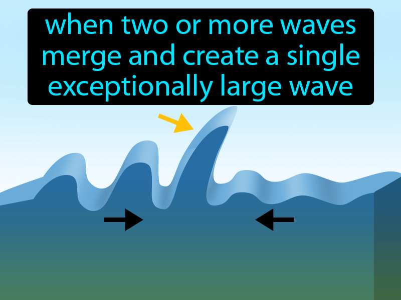 Rogue Wave Definition with no text