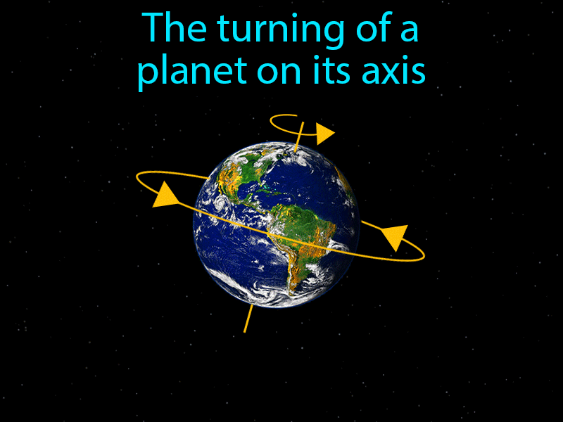 Rotation Meaning In Math Terms