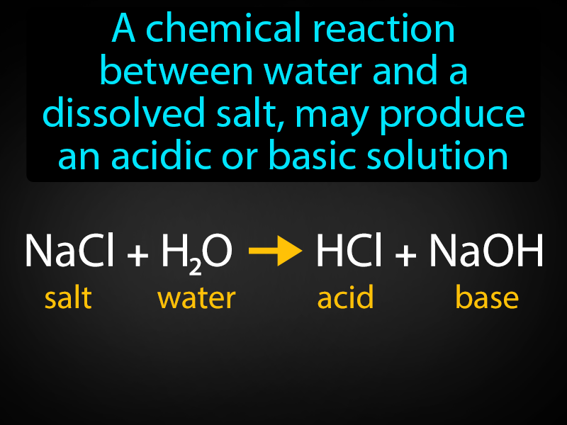 Salt Hydrolysis Definition with no text