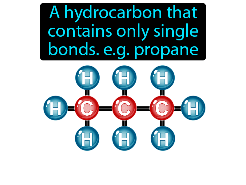 Saturated Hydrocarbon Definition with no text