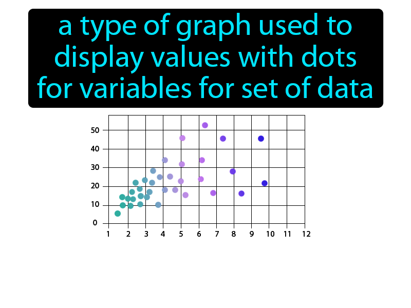 Scatter Plot Definition with no text