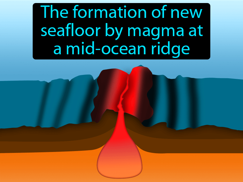 Seafloor Spreading Definition with no text