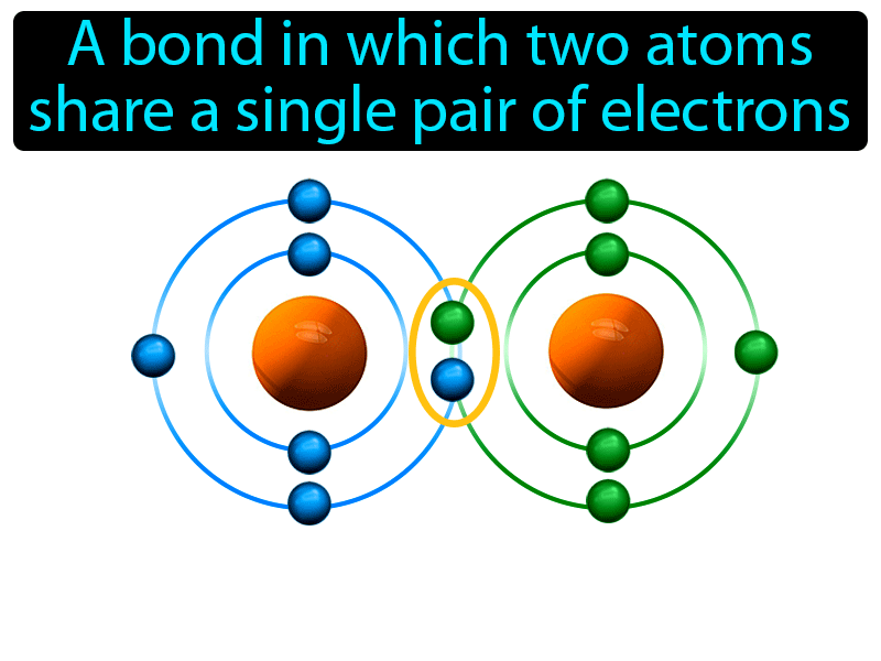 Single Covalent Bond Definition with no text