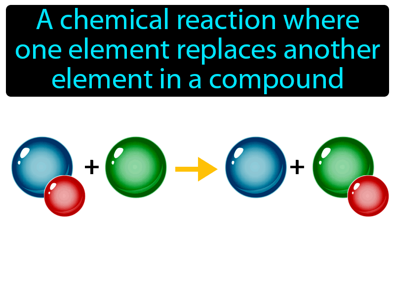 Single-replacement Reaction Definition with no text