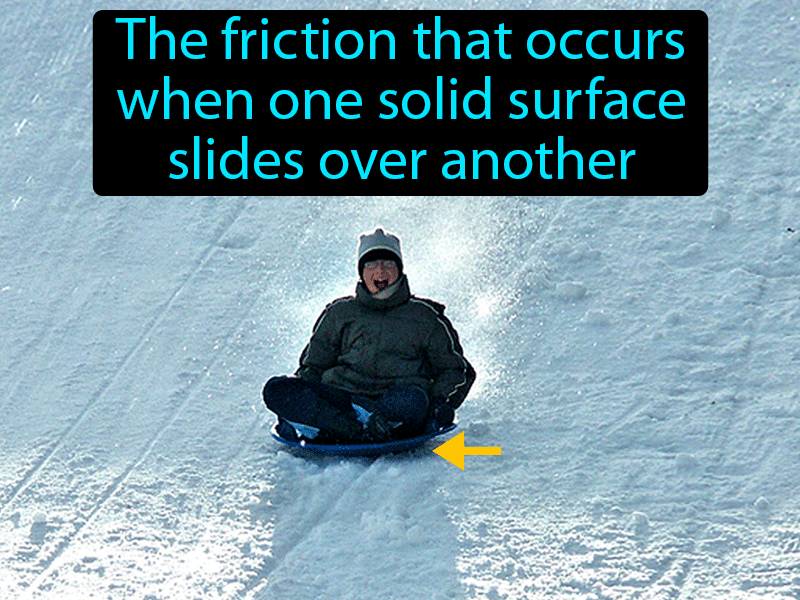 Sliding Friction Definition with no text
