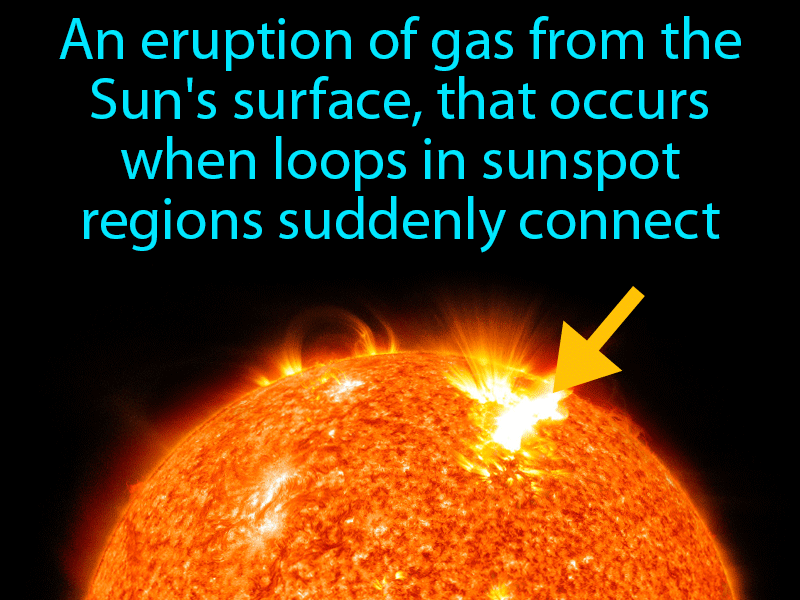 Solar Flare Definition with no text