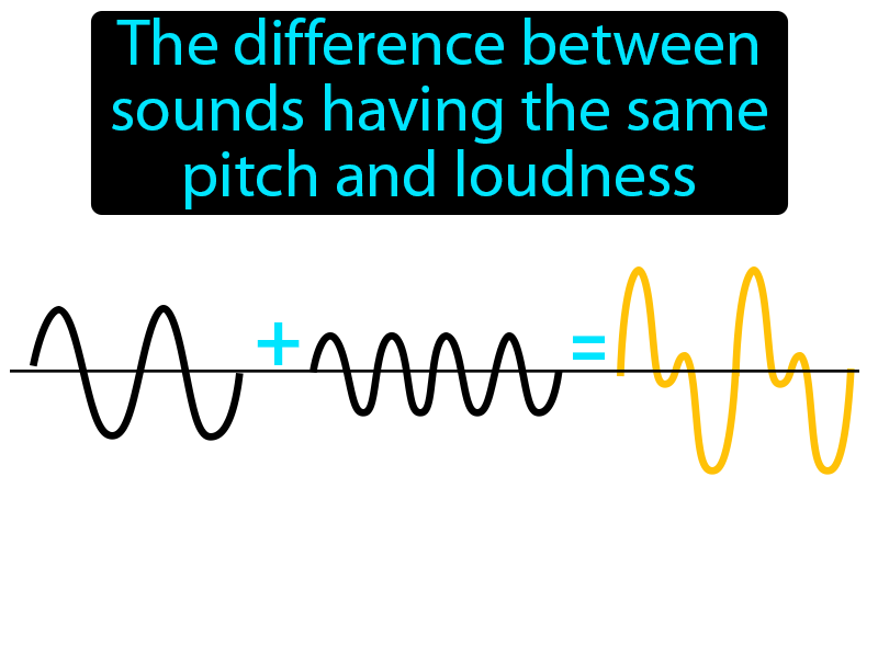 Sound Quality Definition with no text