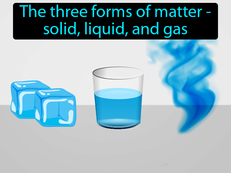 States Of Matter Definition with no text
