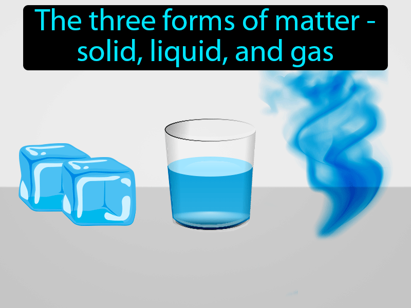 states-of-matter-definition-image-gamesmartz