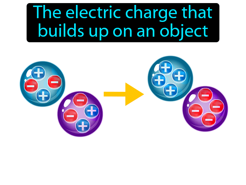 What Is A Static Electricity Definition