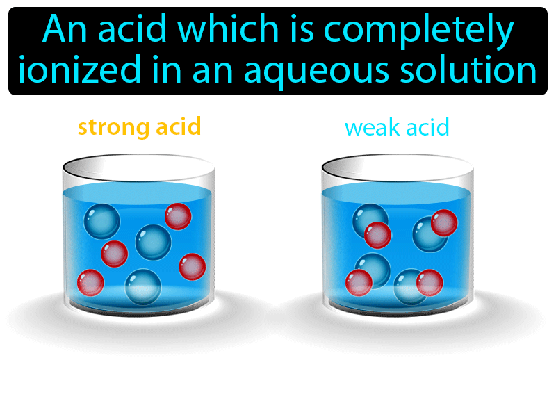 Strong Acid Definition with no text